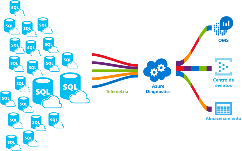 cloud solution cloud solution